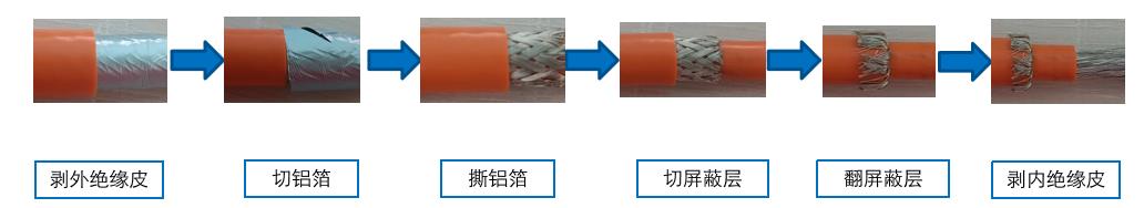 新能源電纜線屏蔽層加工設備