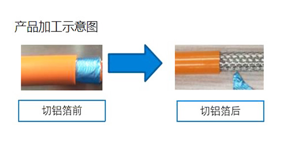 新能源電纜線切鋁箔示意圖