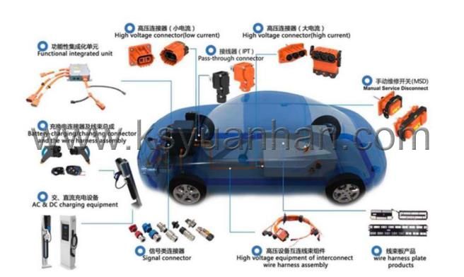 汽車連接器的標準對比